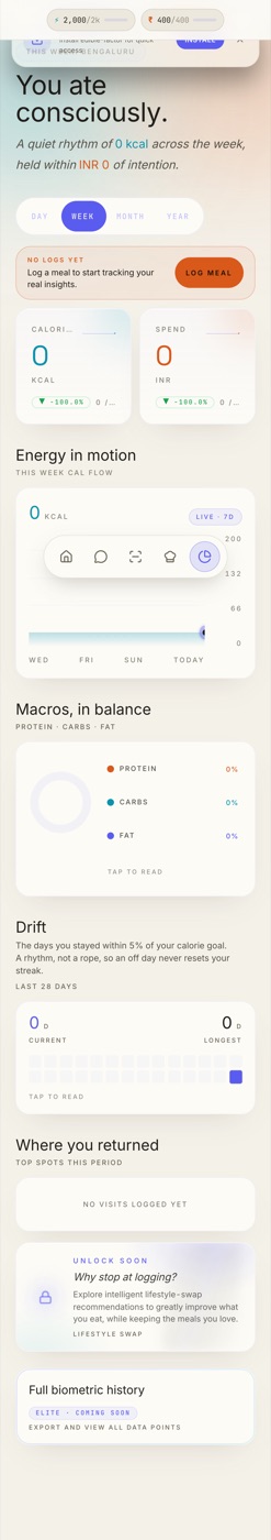 Edible Factor insights: weekly calorie and spend trends, rendered in the new paper-white theme.